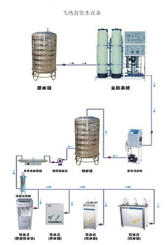 學(xué)校、單位、工廠直飲水設(shè)備，直飲水設(shè)備生產(chǎn)廠家